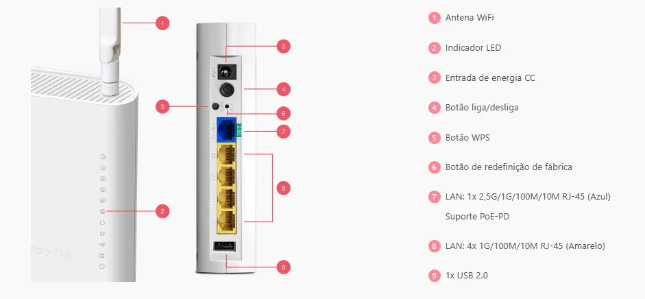 Portas e recursos do Access Point DrayTek VigorAP 905